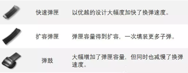 《超凡先锋》弹匣属性介绍