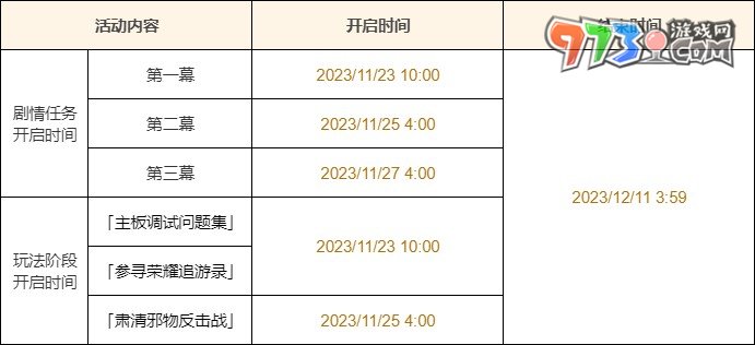 《原神》4.2特尔克西的奇幻历险活动攻略