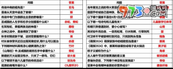 《妄想山海》2024粽情山海答题攻略