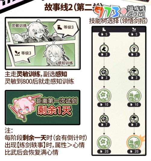 《崩坏星穹铁道》2.4版本初花习剑录活动攻略