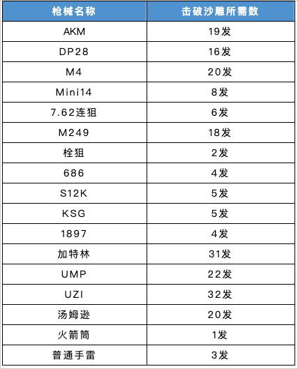 香肠派对手游战术掩体攻略